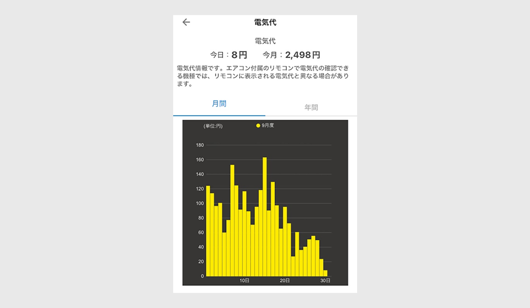 電気代の「見える化」で節電や、暮らしに役立つ