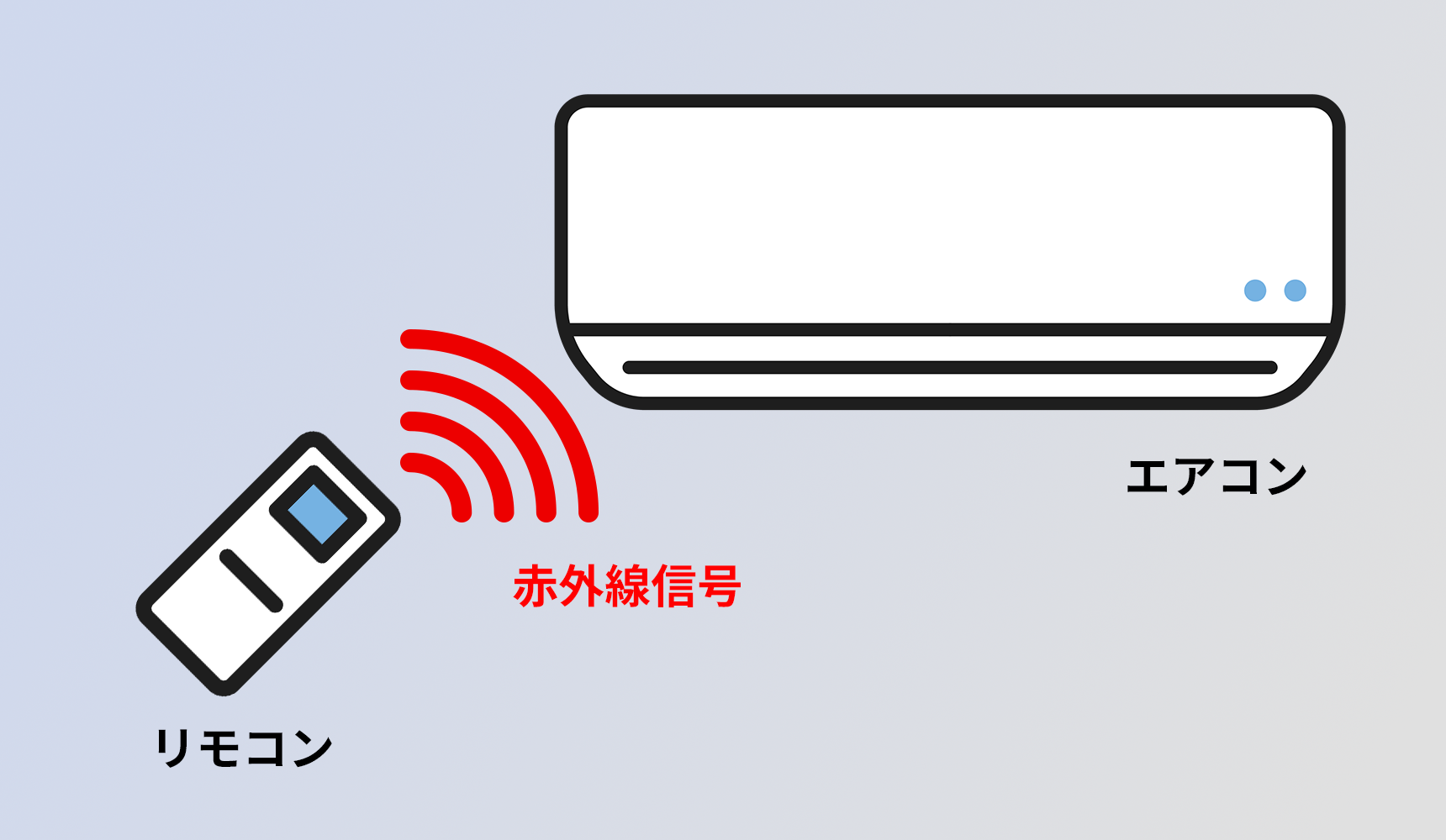 スマホでエアコンを操作